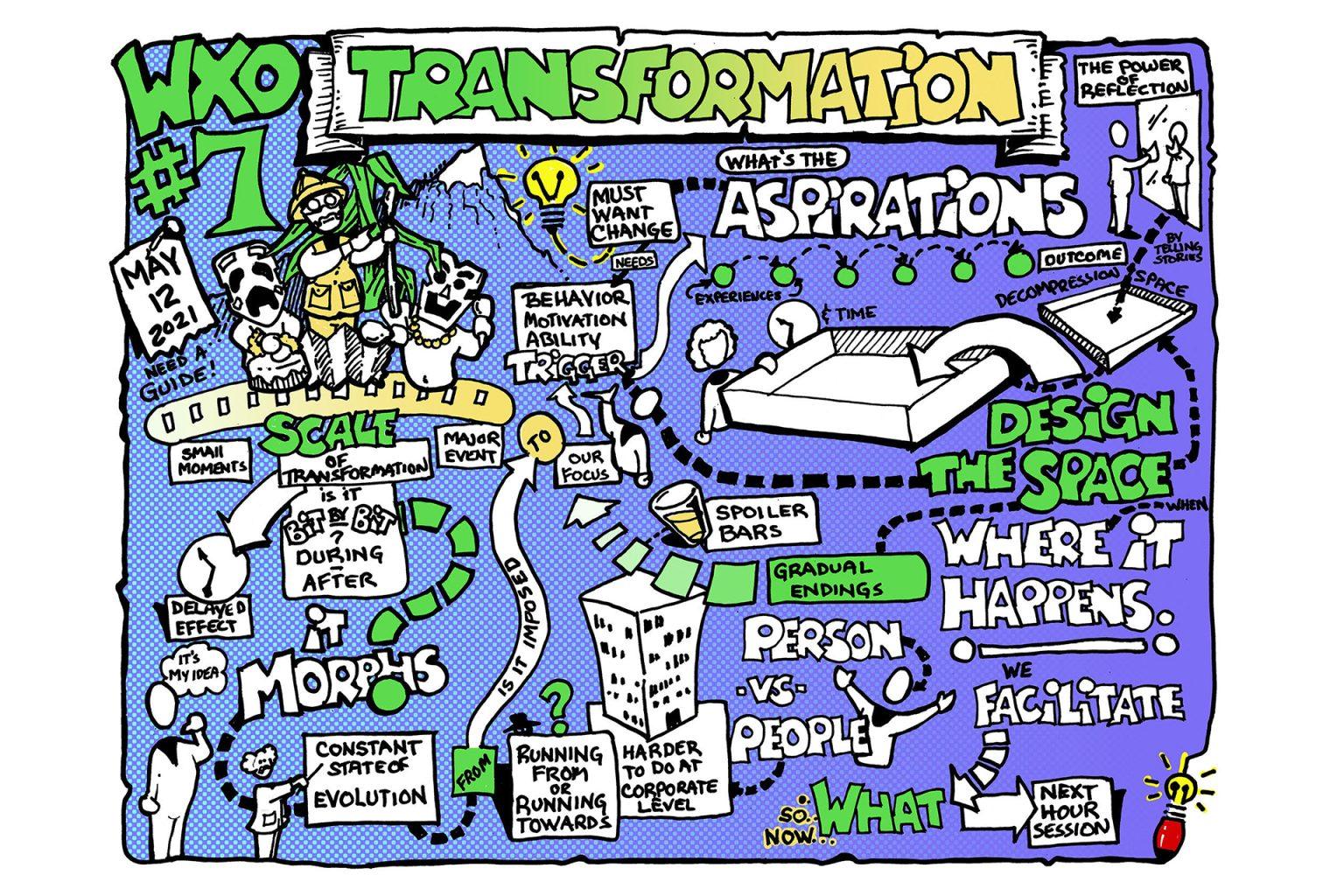 Campfire 7 Is It Possible To Design For Transformation? — WXO