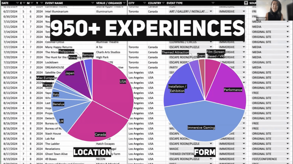 At the time of the Campfire, Katrina was at By the time of the talk, she was at 996 experiences, just shy of the 1,000 mark.