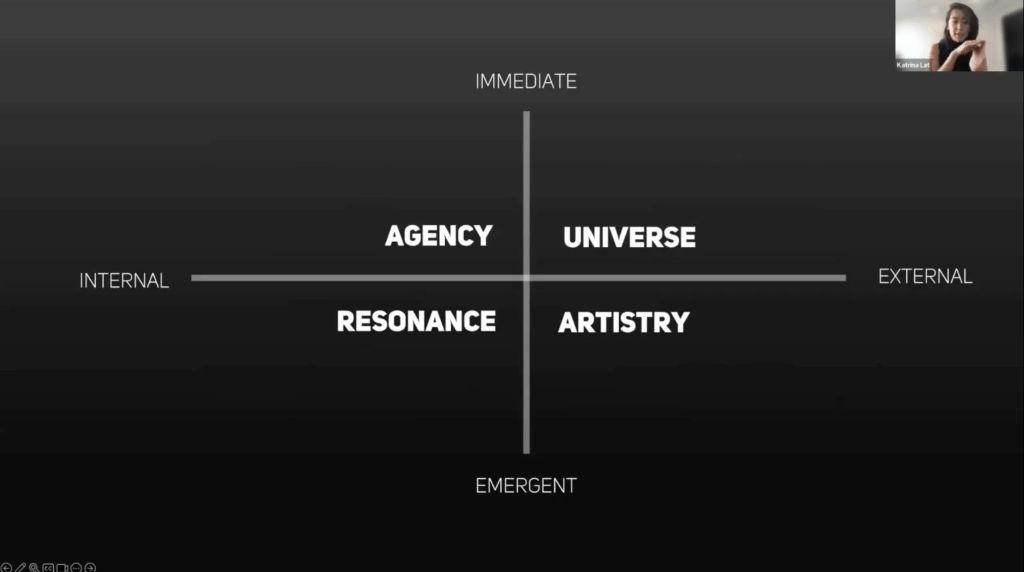 Lat introducing AURA, “a shared vocabulary” for thinking about agency, world-building, resonance and craft".